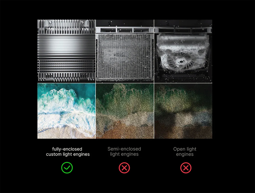 IP5X Dustproof Rating